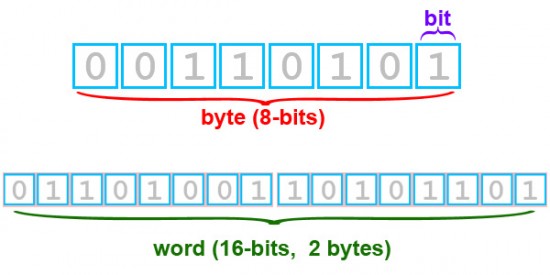 bit-byte-word-550x275.jpg